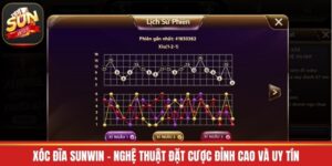 Xóc Đĩa Sunwin - Nghệ Thuật Đặt Cược Đỉnh Cao Và Uy Tín